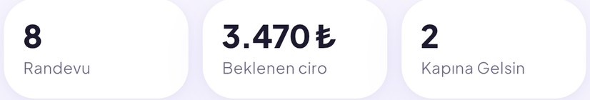 Randevu sayısı, beklenen ciro ve Kapına Gelsin sayısı